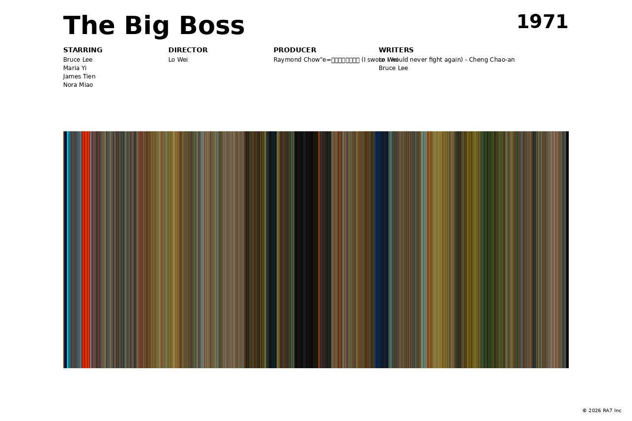 Poster preview for The Big Boss